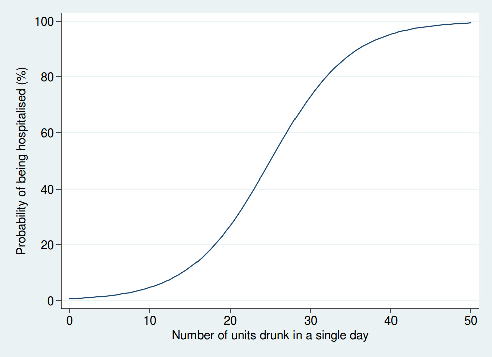 Alcohol graph