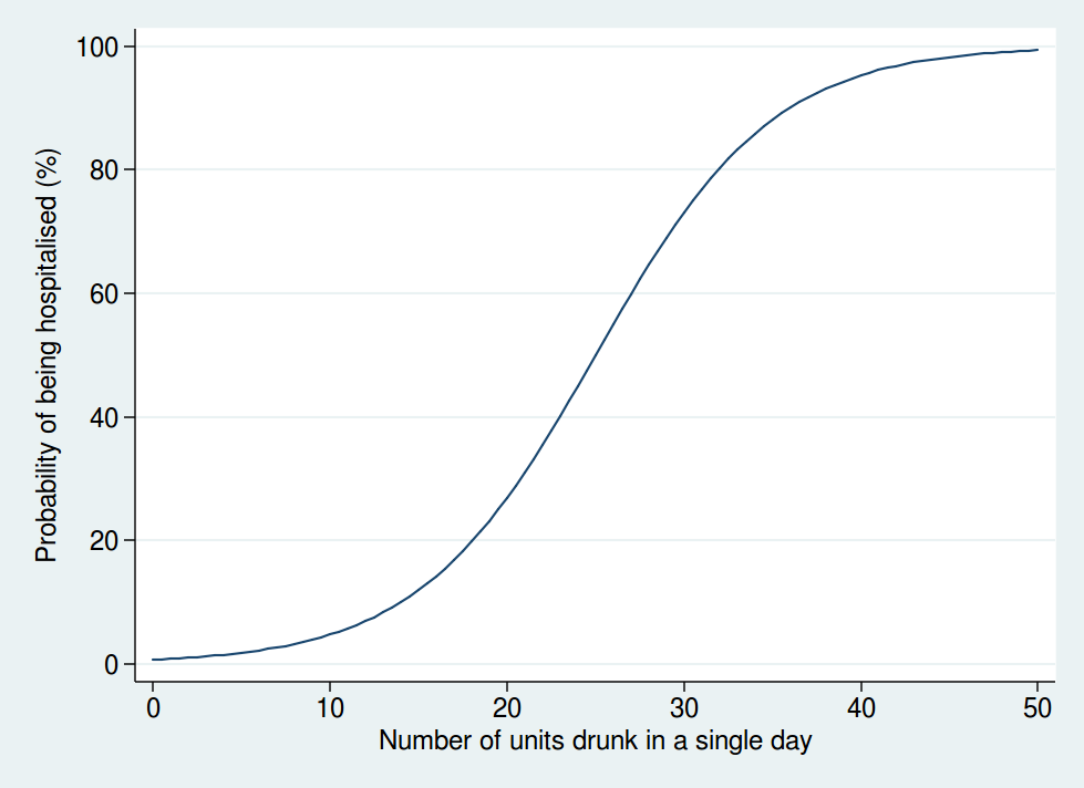 Alcohol Units Effects Chart