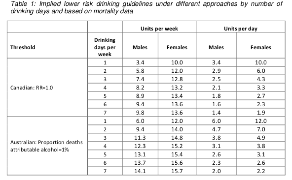 Alcohol Units Effects Chart