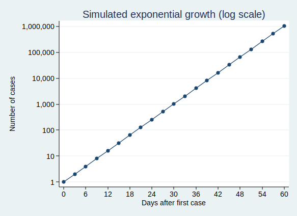 Simulated-exponential-log-scale.png